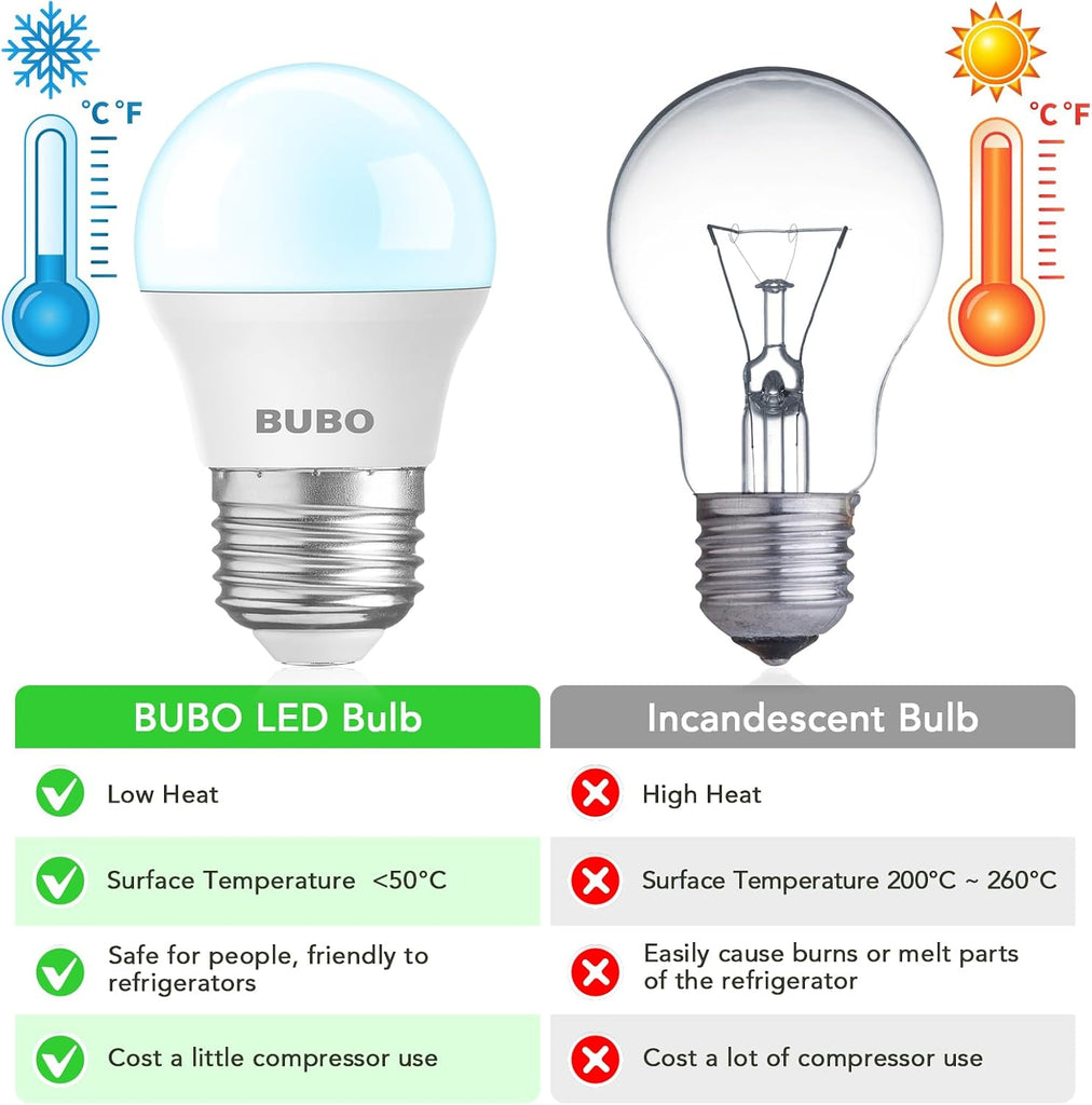 LED Refrigerator Light Bulb 40 Watt Equivalent, Fridge Light Bulb 120V, Appliance Bulb Daylight 5000K, A15 E26 Medium (4 Pack)