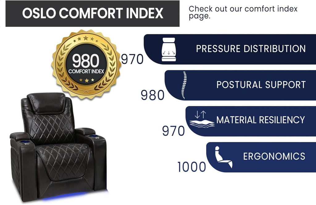 Oslo Home Theater Seating | Premium Top Grain Italian Nappa 11000 Leather, Power Recliner, Power Headrest
