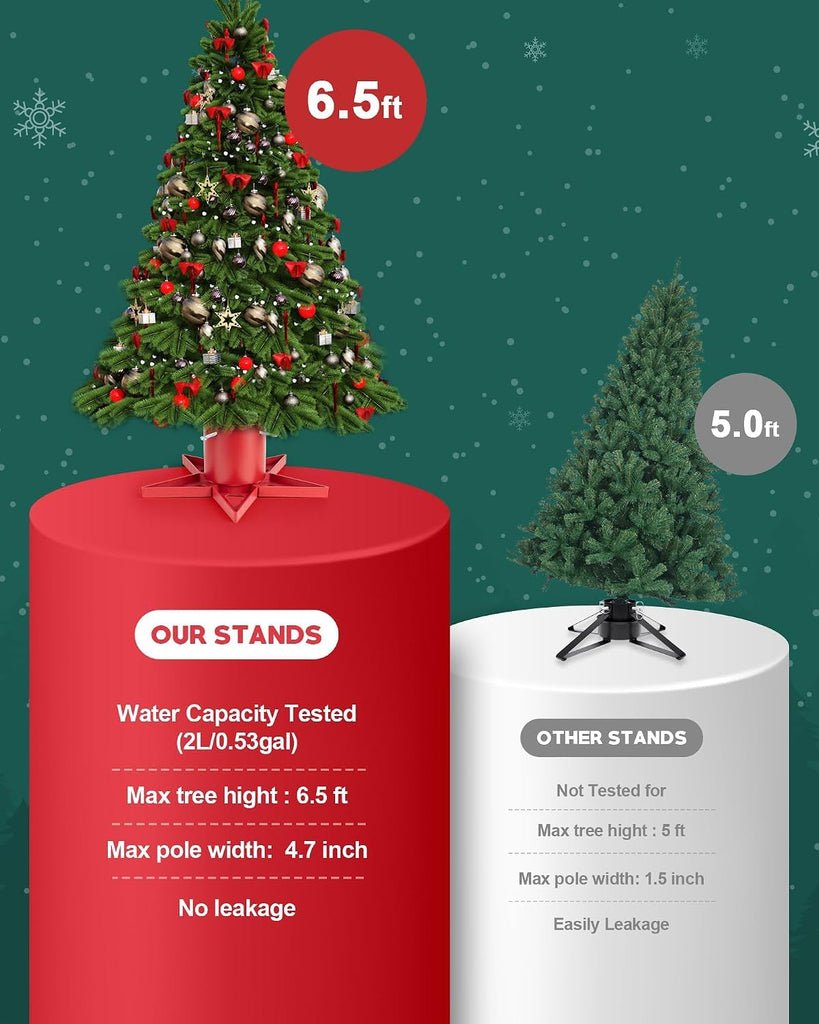 Real Christmas Tree Stand Base - Live Trees Small Christmas Tree Holder up to 6.5ft Trees for Real Xmas Trees