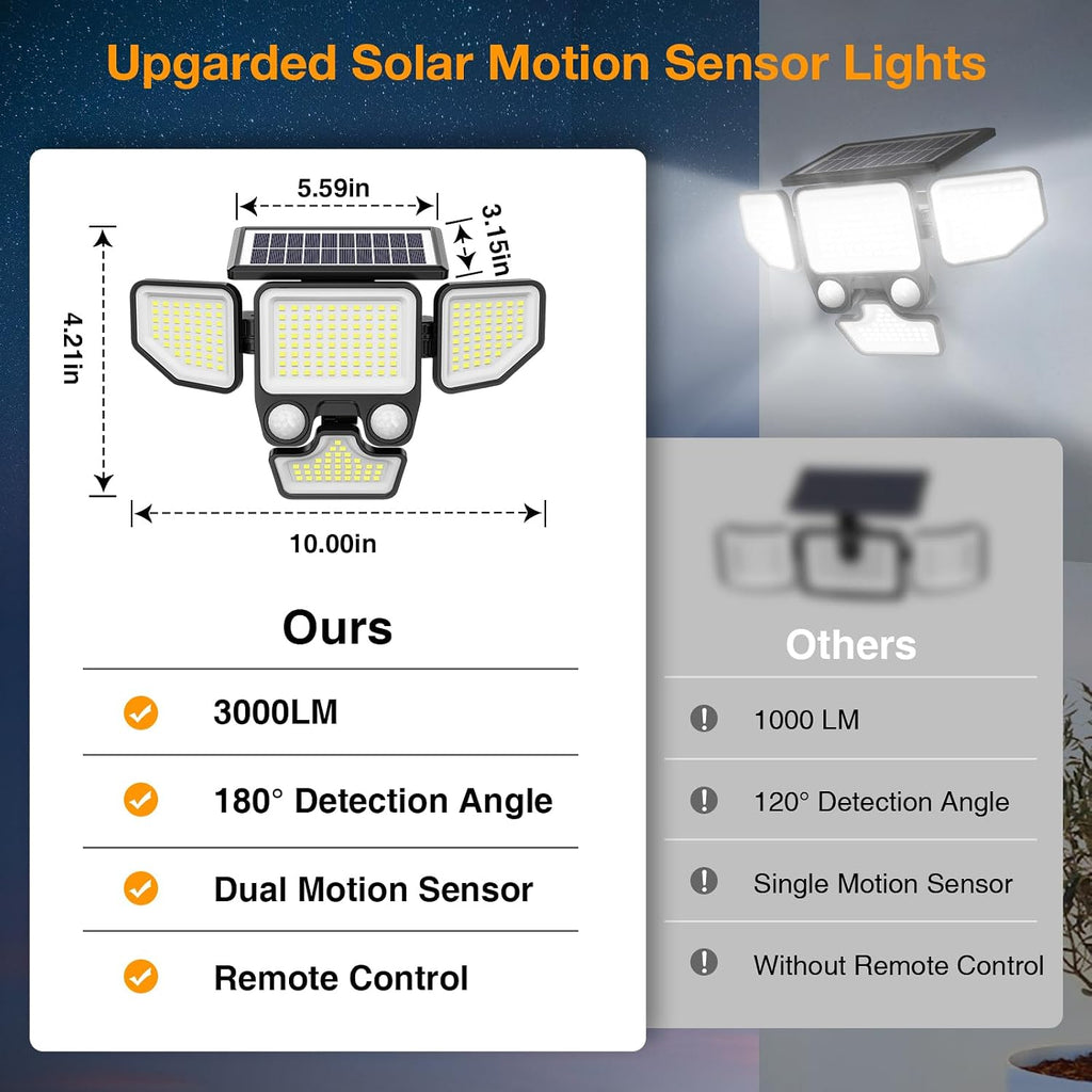 3000LM Solar Lights Outdoor, 4 Heads Solar Security Lights with Remote Control, 180 LEDs IP65 Waterproof Motion