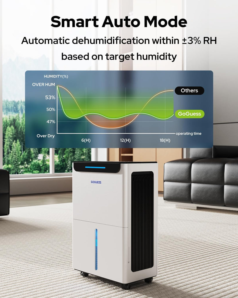 1600 Sq.ft Dehumidifier for Basement - 21 Pints, Drain Hose & Humidity Control Large Room Dehumidifiers for Home, RV