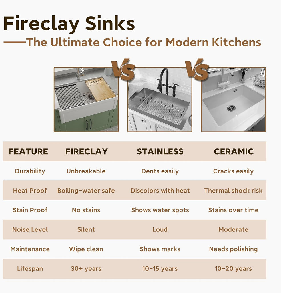 White Farmhouse Sink Fireclay Apron Front Kitchen Sink Single Bowl Kitchen Sinks, 33x20x10 Deep Workstation Sink with - Set of 6
