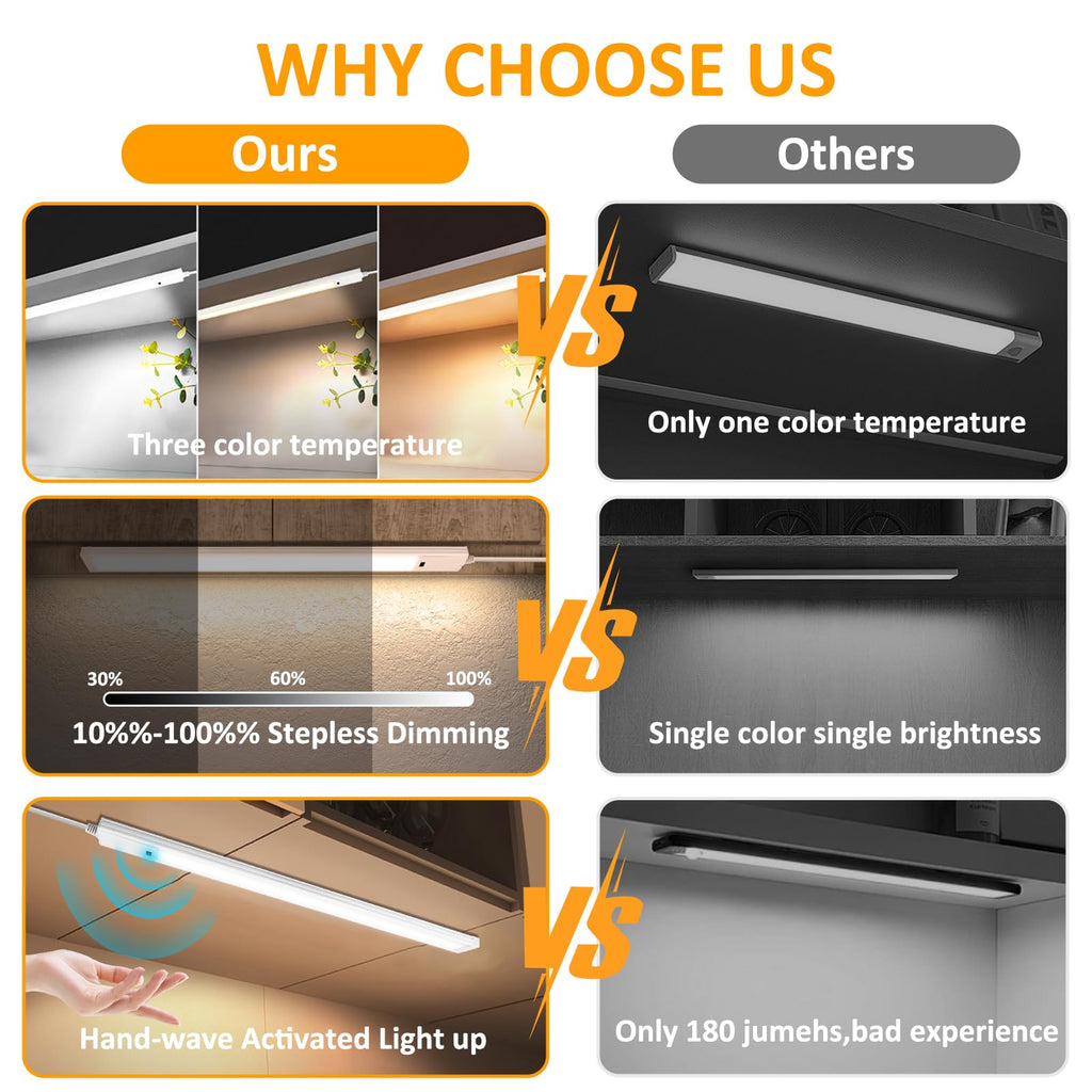 16 Inch Under Cabinet Lights 2 Pack, Hand Wave Motion Sensor LED Light Bar, Plug in Dimmable Under Counter Lighting