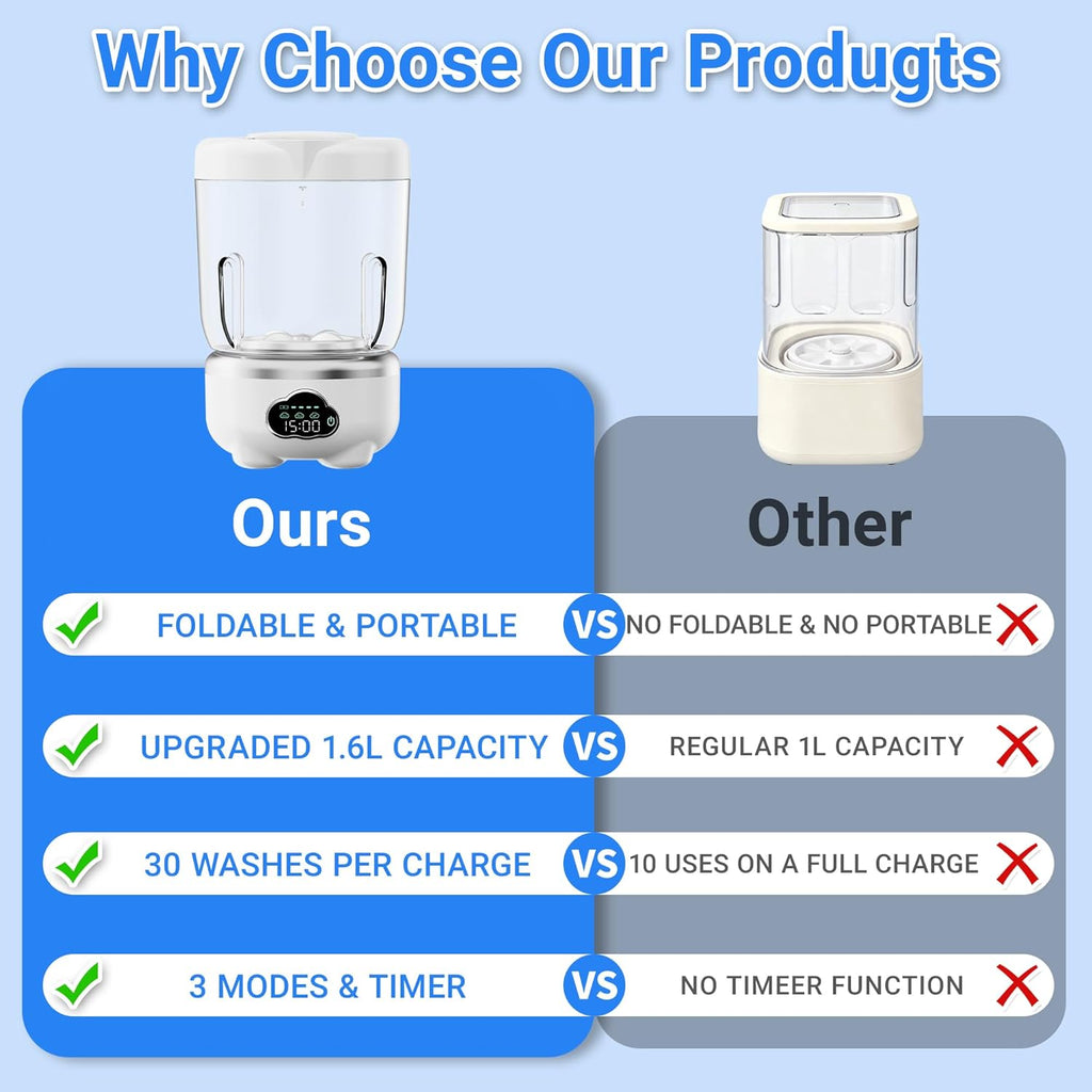 Mini Underwear Washing Machine, Portable Washing Machine, Upgrade 1.6L Foldable Mini Washer with 3 Modes, Rechargeable