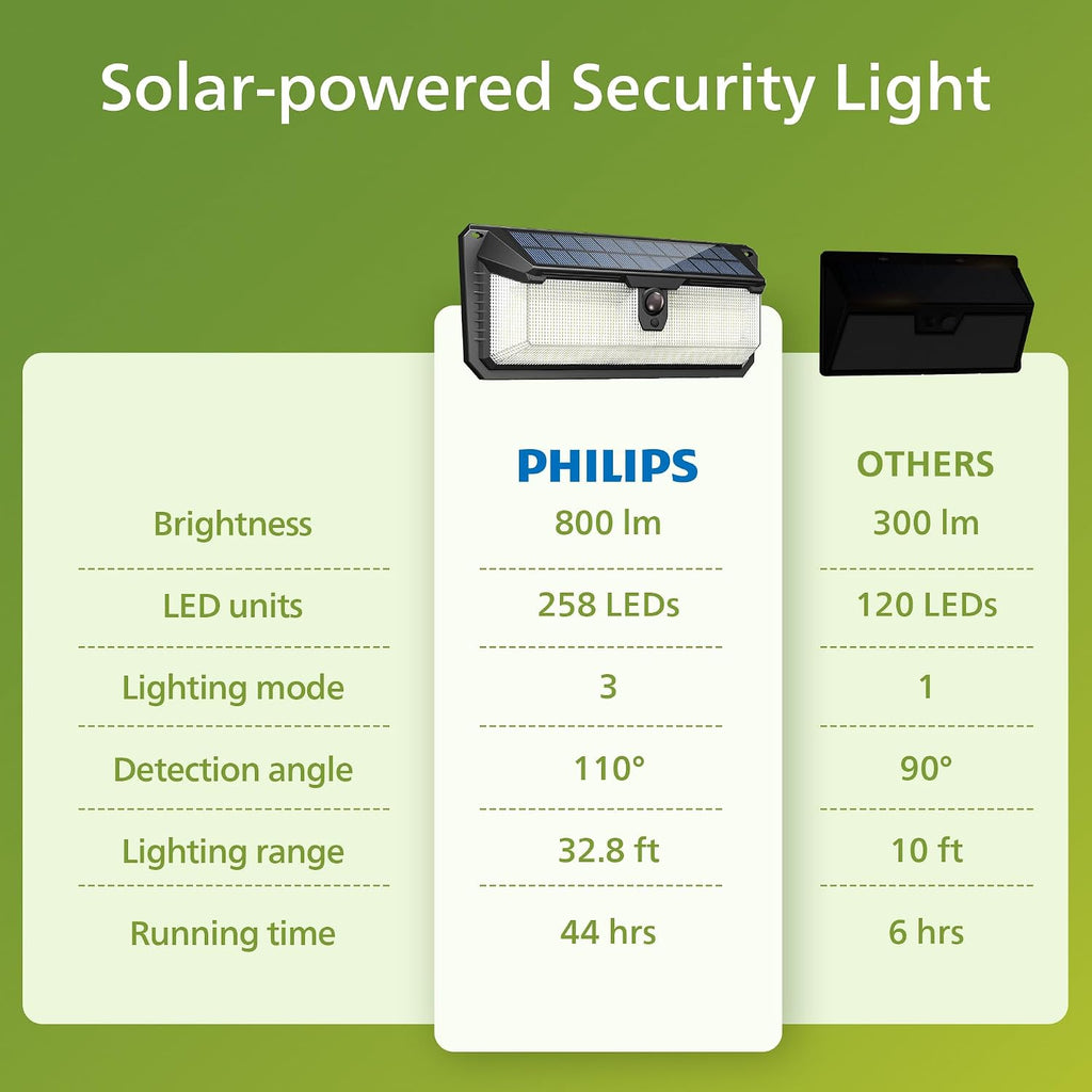 Solar Lights Motion Sensor Outdoor, 258 LEDs Solar Powered Security Lights, 3 Lighting Modes, Waterproof Wall Light