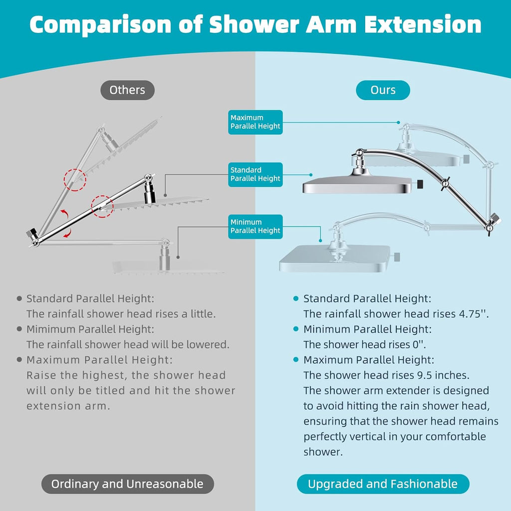 Rain Shower Head, 13'' High Pressure Rainfall Square 5 Spray Mode Showerhead with 16" Shower Head Extension Arm
