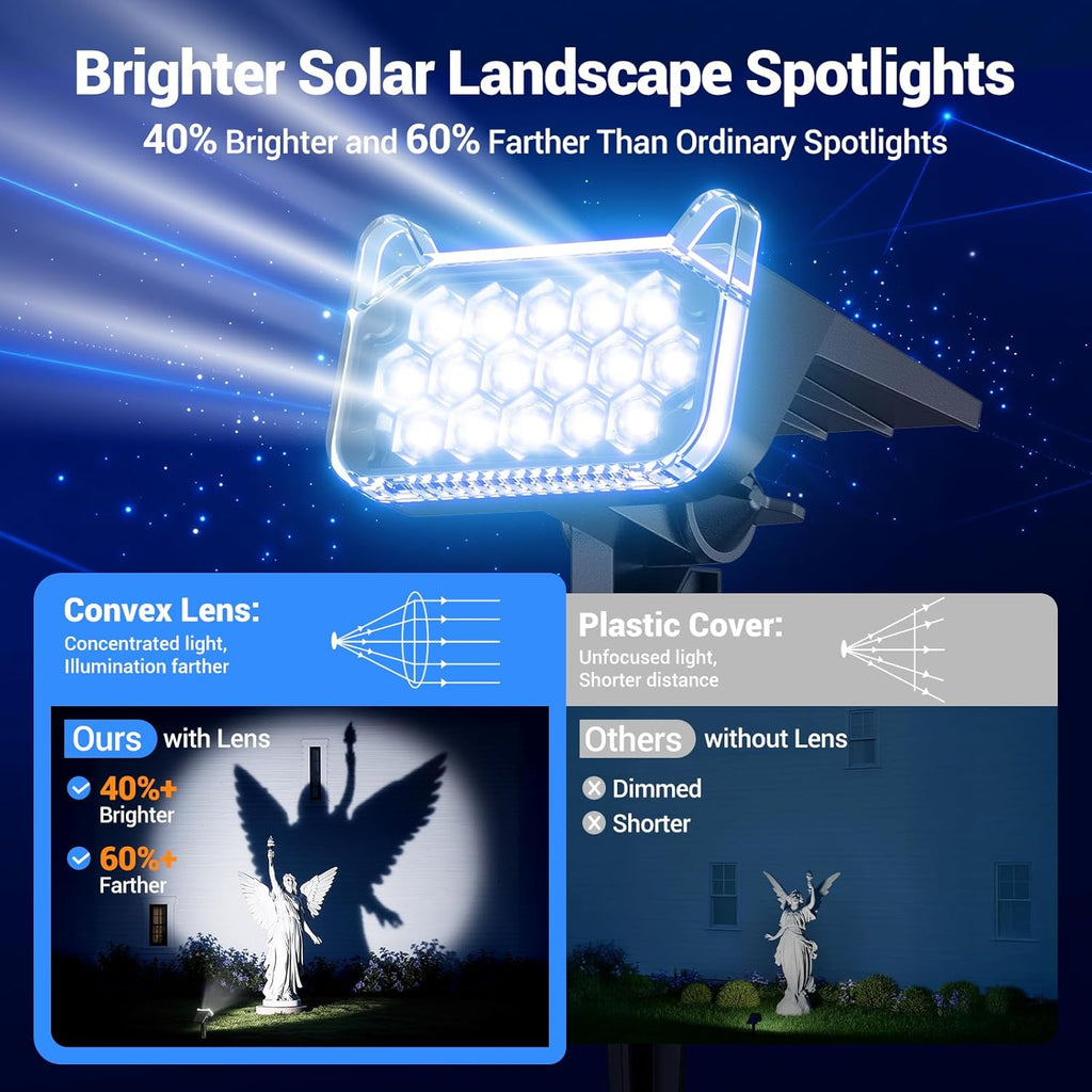 Spot Lights Outdoor Waterproof IP65, Super Bright LEDs with Lens, 6500K 2 Lighting Modes, 2 in 1 Auto On/Off Solar