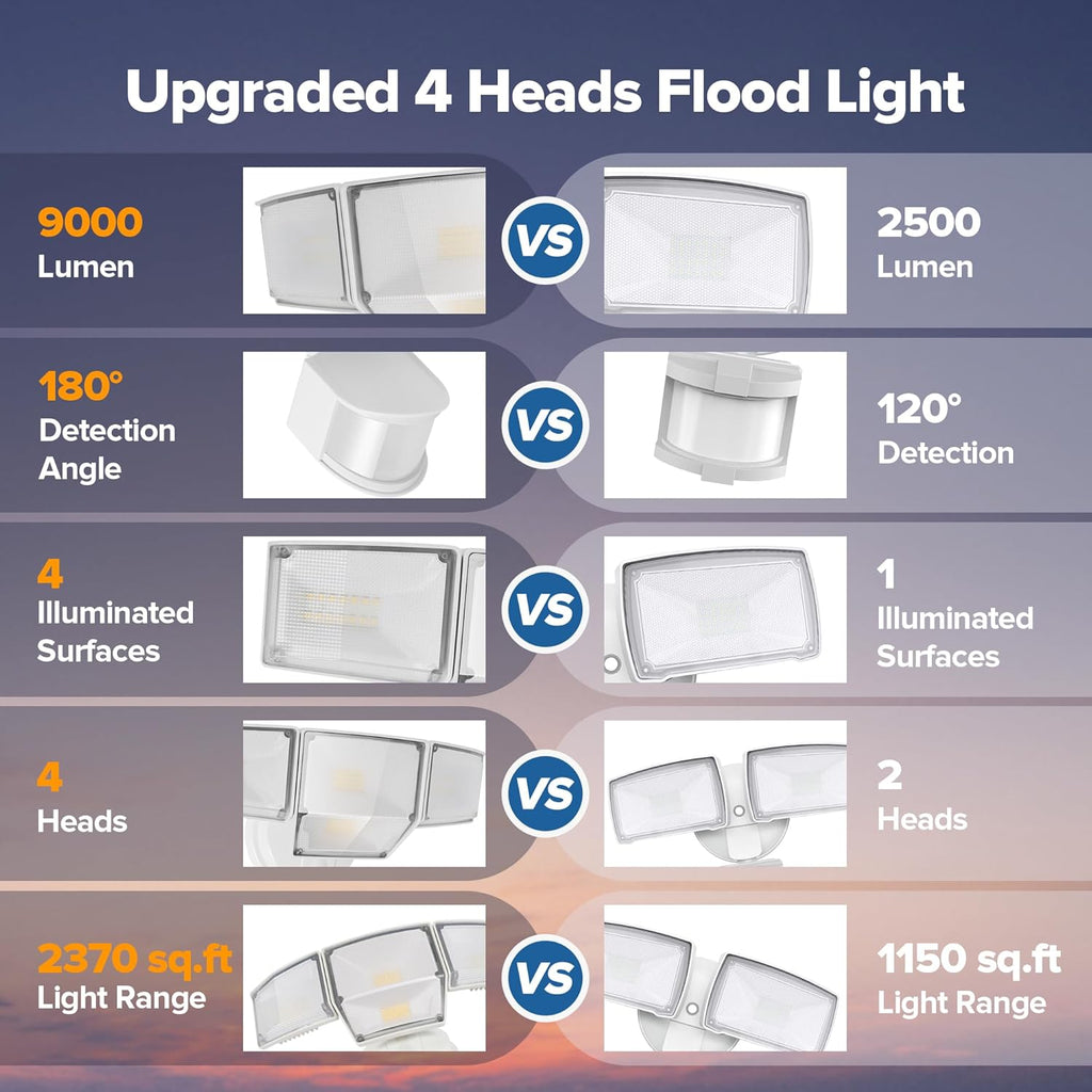 80W 9000LM LED Security Light Hardwire Motion Sensor Outdoor Lights, 4 Head LED Flood Lights Outdoor 5000K Daylight