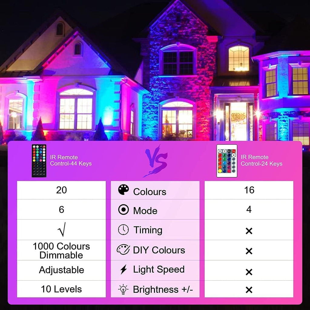 Upgraded LED Flood Light Outdoor 25W 4 Pack, DIY Color Changing Christmas Lights Outdoor Patio Floodlights with
