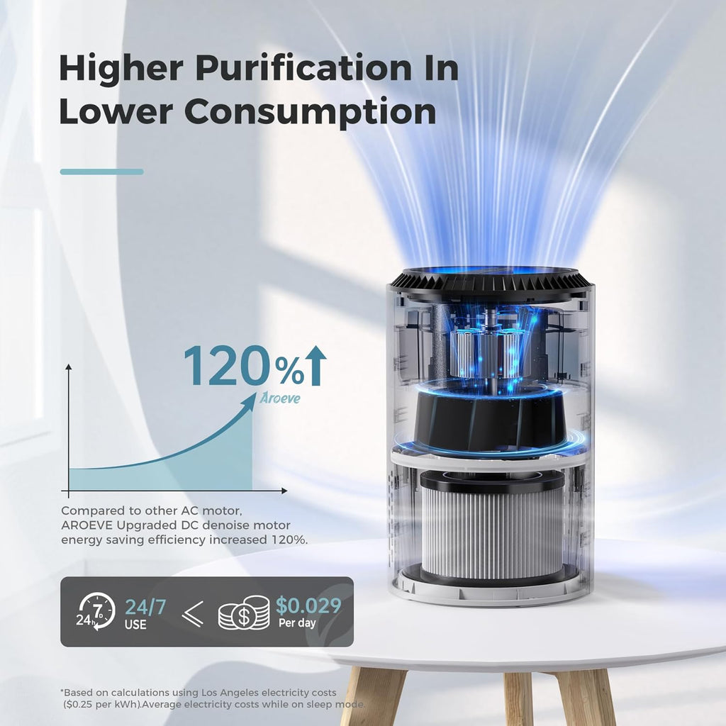 Air Purifiers for Bedroom Home, Air Purifier For Smoke Pollen Dander Hair Smell Air Cleaner with Sle
