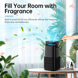 4-in-1 Air Purifiers for Home, Air Ionizer Negative Ion Generator, True H13 Filter, UV, Covers 1250 