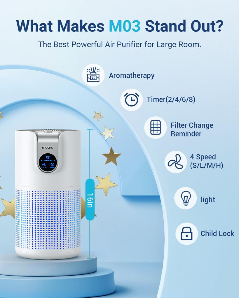 Air Purifiers for Home Large Room Up to 1500ft² with Aromatherapy, HEPA Air Purifier for Bedroom Pet