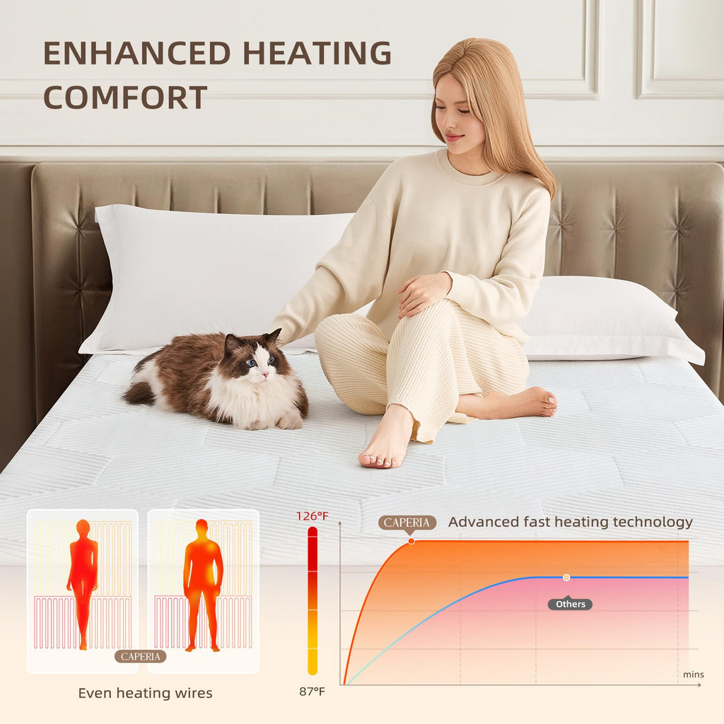 Waterproof Multi-Zone Heated Mattress Pad, Dual Controls
