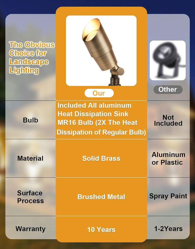 Solid Brass Low Voltage Landscape Lighting, Wired 12V LED Landscape Spotlights with Aluminum Housing MR16 Bulb, Heavy