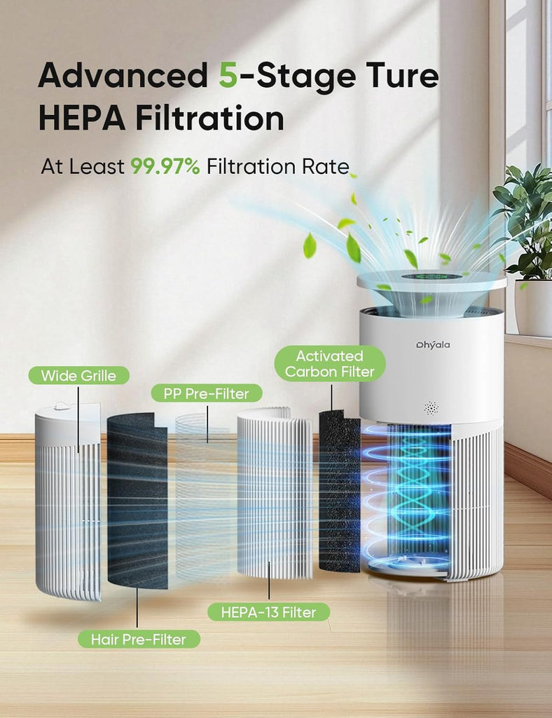 Air Purifier for Home Large Room up to 3620Ft², H13 True HEPA Air Purifiers for Home Pet Hair Dander