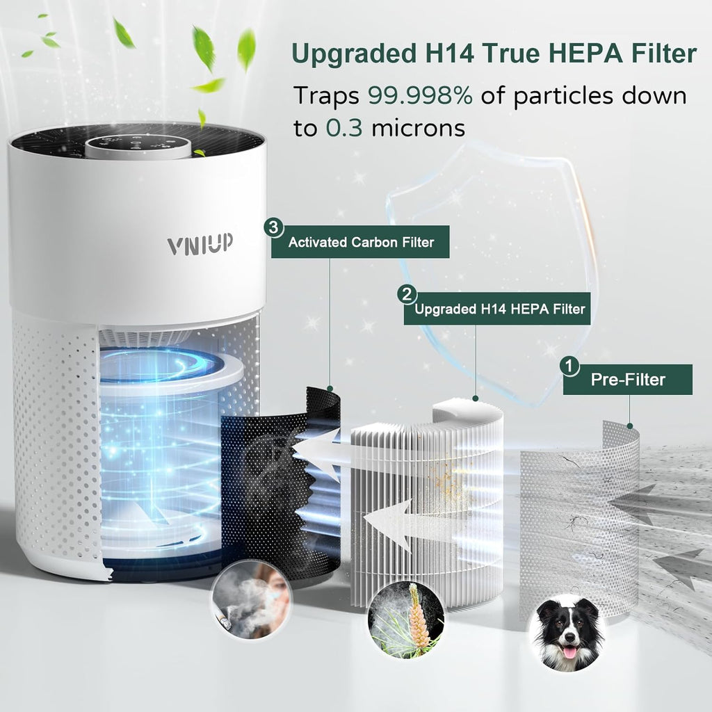 Air Purifiers for Bedroom Home up to 1350 ft² - H14 True HEPA Room Air Purifiers for Bedroom, with F
