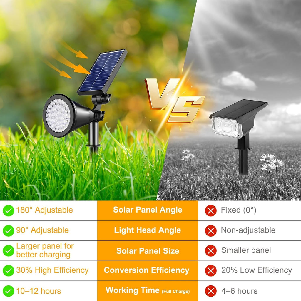 Solar Lights Outdoor Waterproof, 36 LEDs 1000LM Adjustable Solar Spot Lights Outdoor, 2-in-1 Solar Powered Spotlight