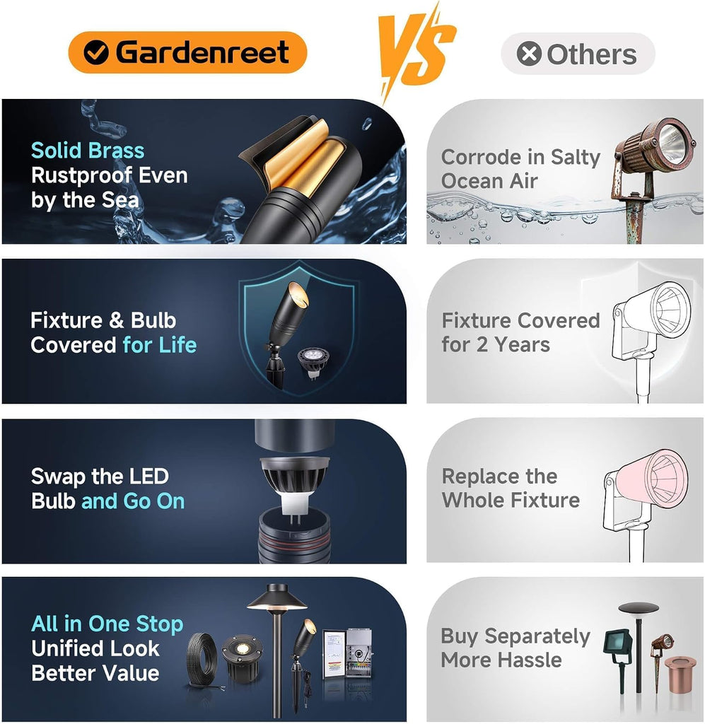 Landscape Spotlights Low Voltage - Brass 12V Outdoor Uplight LED, Wired Spot Lights IP65 Waterproof, Black for