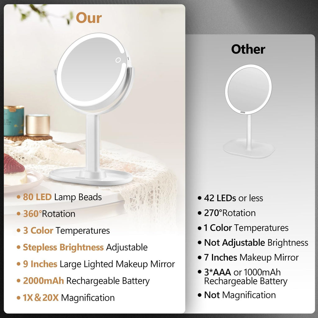 Makeup Mirror with Lights,20X Magnifying Mirror with Light and Touch Switch,Vanity Mirror with 3 Color Light and 80