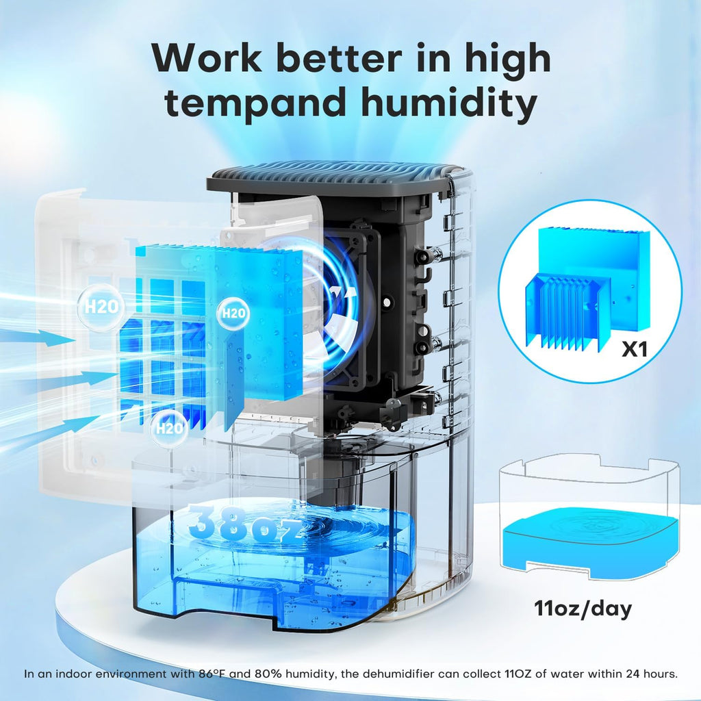 Dehumidifier, 38OZ,Small,Quiet, Energy-Saving Dehumidifier with Auto Shut Off, for Bathrooms, Closets, and RVs