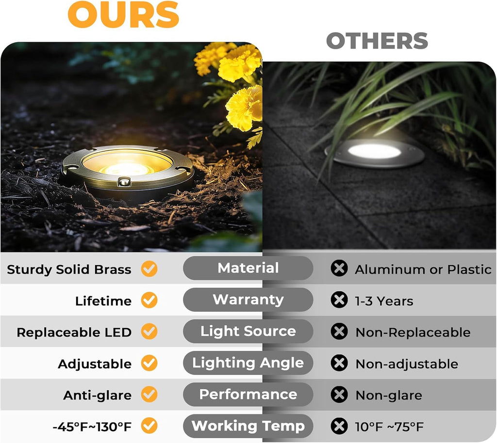 Brass Low Voltage Landscape Well Lights (5" Cover, 5.5" Tall), 12V LED Wired In-Ground Outdoor Up Lighting Fixture