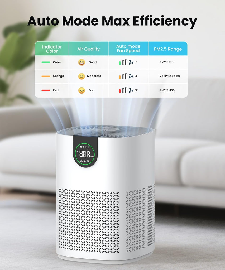 2 Pack Air Purifiers for Home, Air Purifiers for Bedroom Large Room up to 1200 sq.ft with H13 HEPA W