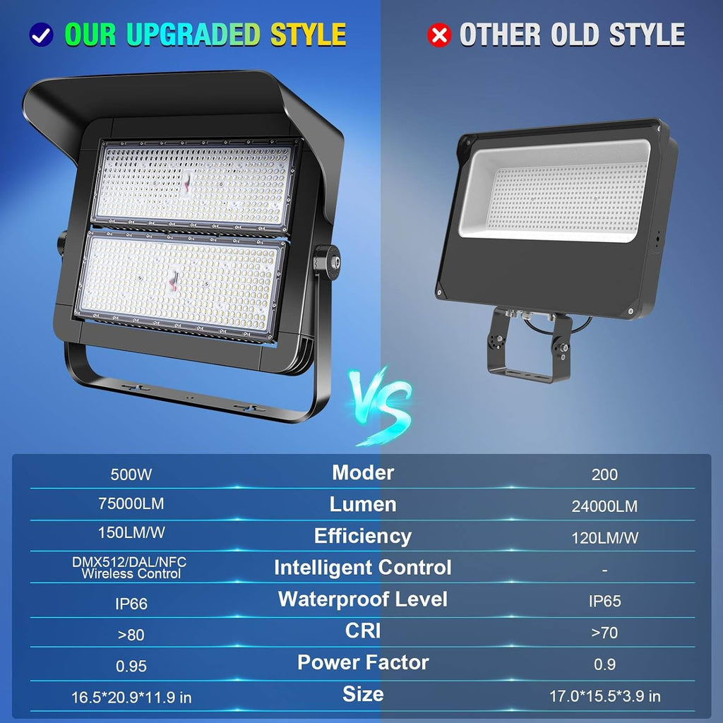 500W Dimmable Led High Mast Stadium Light, 75000LM Super Bright | Outdoor Arena Floodlight Adjustable IP66 5000K