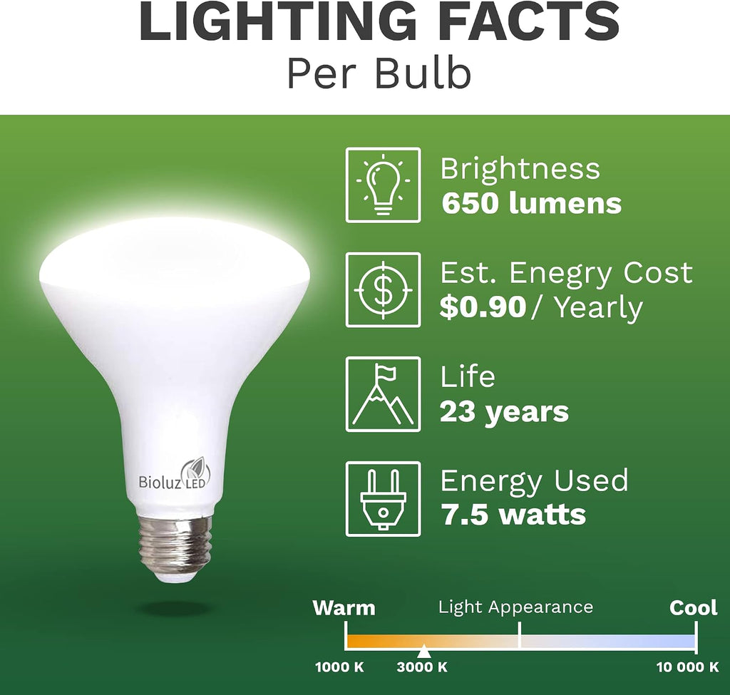 4 Pack BR30 LED Bulbs, Indoor Flood Lights 90+ CRI 65W Equivalent uses 7.5W 3000K Soft White 650 Lumens, E26 Base