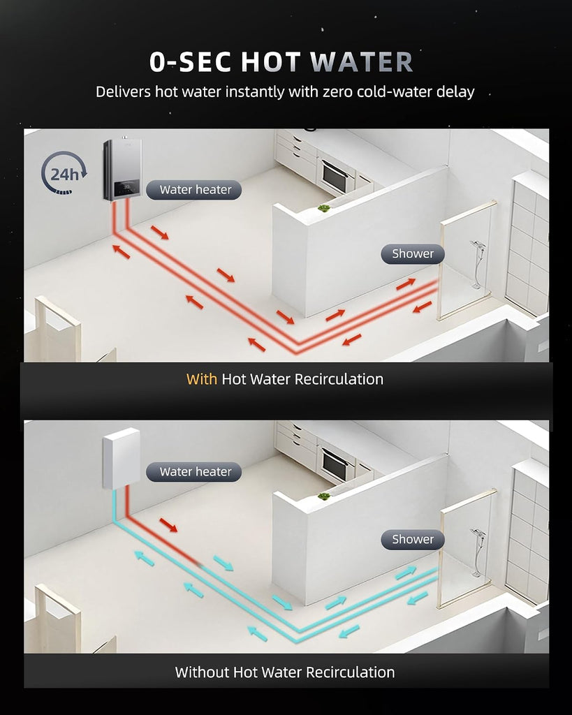 Natural Gas Tankless Water Heater 140, 000 BTU Indoor Installation Up to 6.8 GPM