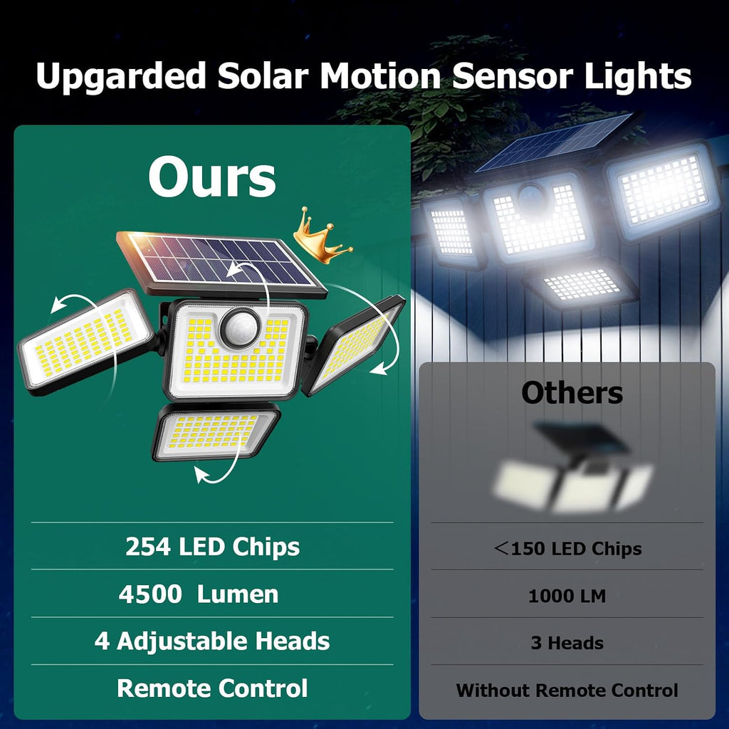 4500LM Solar Lights Outdoor, 4 Adjustable Heads Motion Sensor Lights, 3 Modes, 6500K, IP65 Waterproof Solar Security