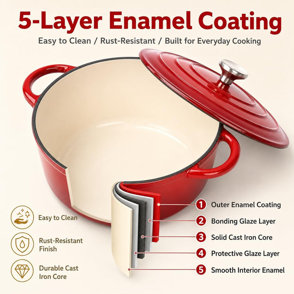 Enameled Cast Iron Cookware Set,7 Piece Dutch Ovens Set,Red | Ceramic Coated Cast Iron,Sauce Pan,Skillet,3 Lids,Pots