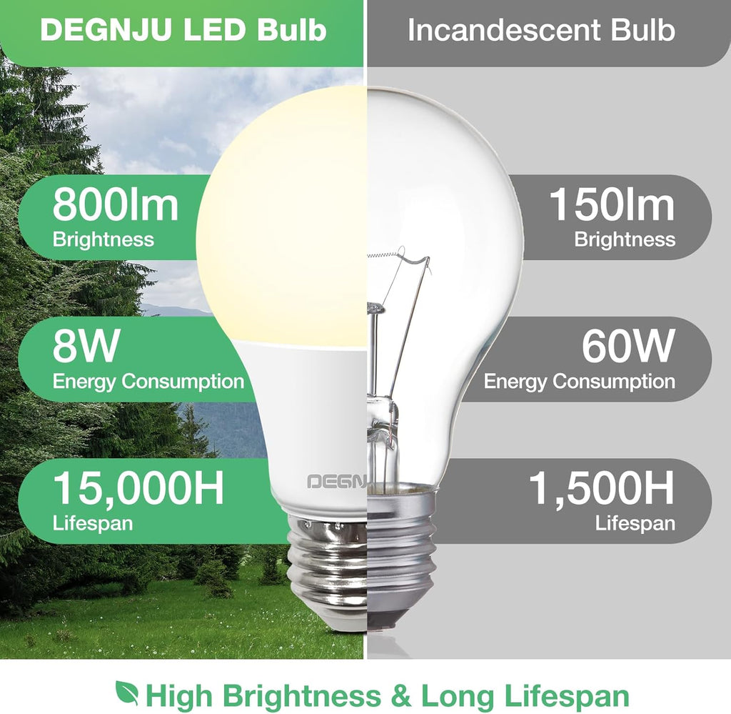 A19 LED Light Bulbs, 60 Watt Equivalent LED Bulbs, Soft White 2700K, 800 Lumens, E26 Standard Base, Non-Dimmable, 8W (12 Pack)