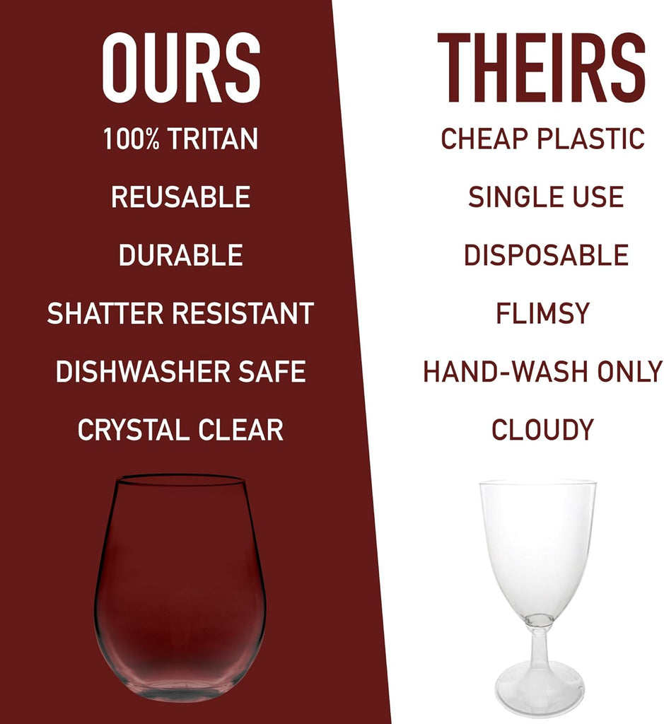 Unbreakable Tritan Wine Glasses, 20 oz (Set of 8) - Shatterproof, Crystal-Clear, BPA-Free Plastic Tumblers - Indoor &