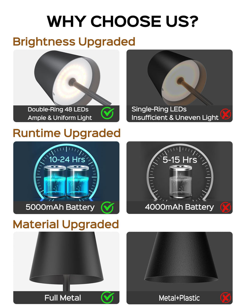 Cordless Table Lamps Rechargeable, 3 Adjustable Height, 5000 Capacity Operated, 3 Colors Smooth Dimming, Portable LED