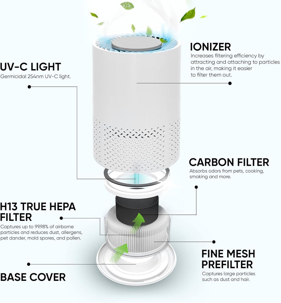 Air Purifier for Home, Baby, Dorm Room - Portable Desktop Air Cleaner for Home - Small HEPA Air Puri