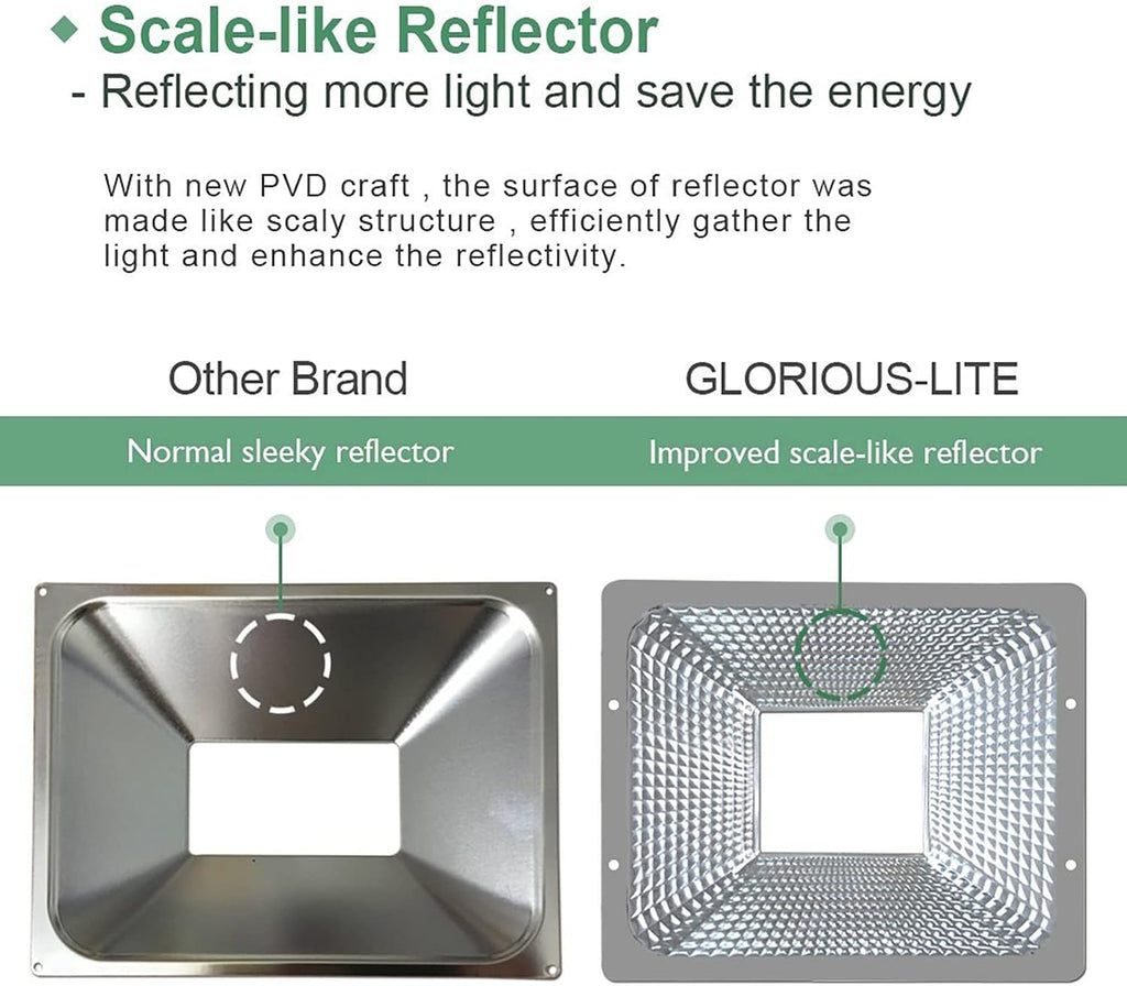 100W Flood Lights Outdoor LED Floodlight Plug in for Outside | 8000 Lumen, IP66 Waterproof, 6500K Bright Work Lights