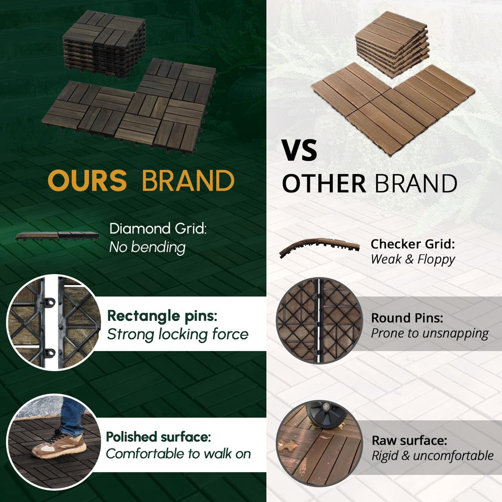 Acacia Interlocking Deck Tiles (12x12 Pack 30) - Waterproof Acacia Wood Decking for All Weather Use - Patio, Balcony