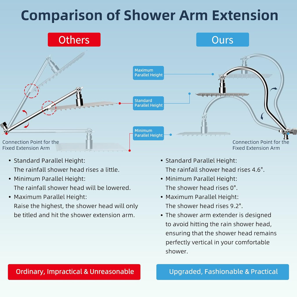All Metal CUPC Certified Shower Head, 10'' High Pressure Rainfall Shower Head, Handheld Showerhead Combo