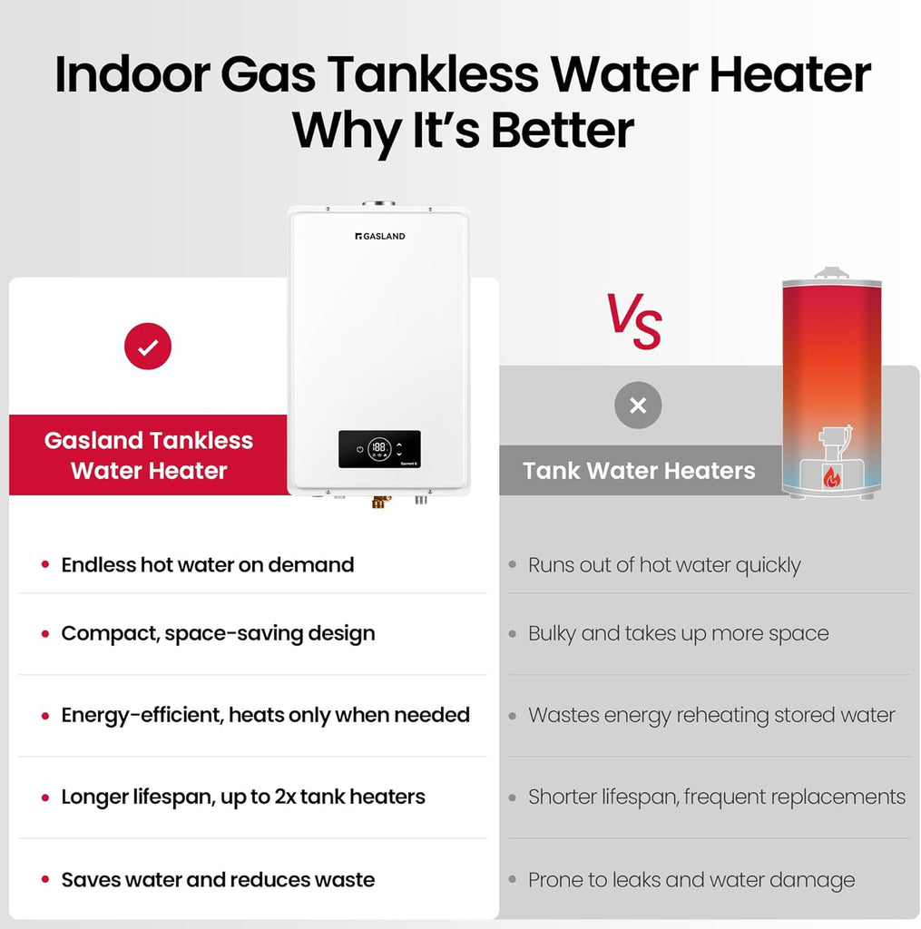 Gasmart C 150, 000 BTU, Max 5.8 GPM CSA Certified Whole House Natural Gas Tankless Water Heater | Instant Hot Water