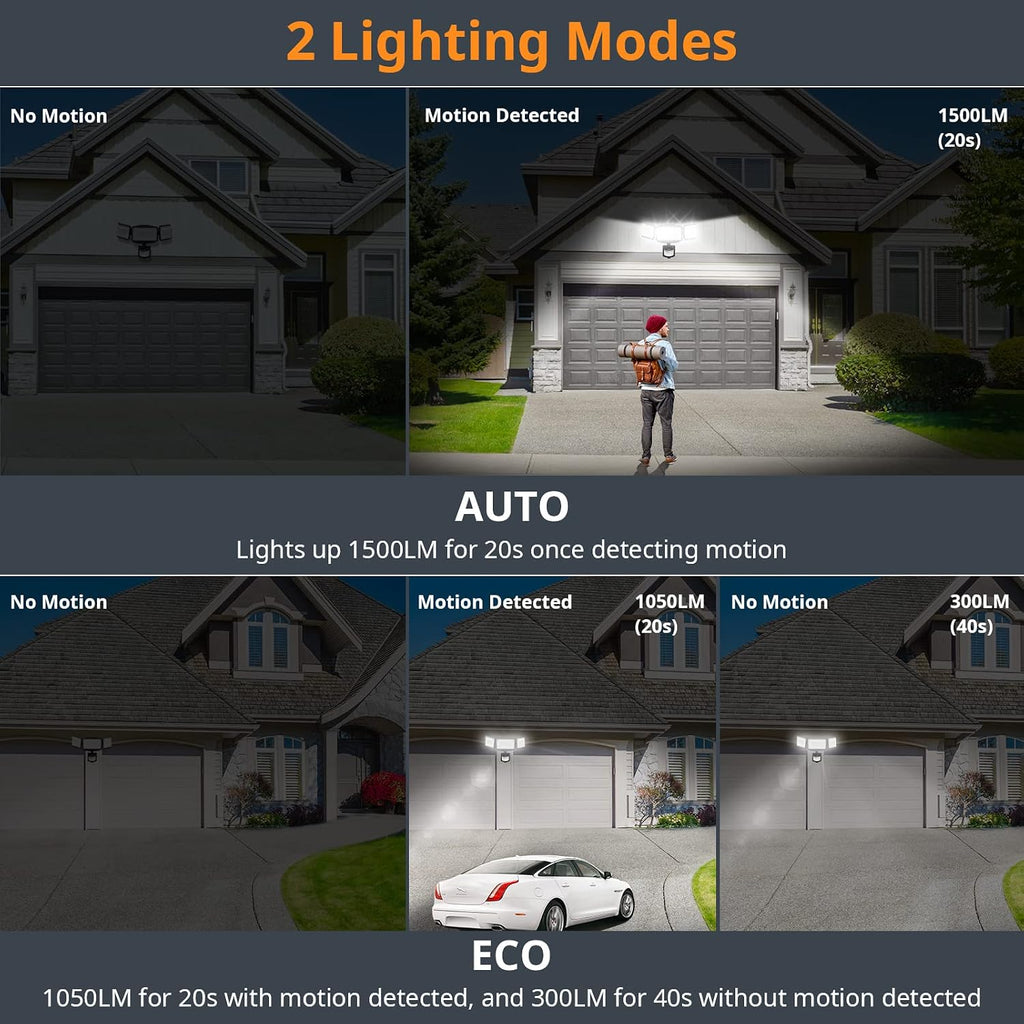 1500LM Battery Powered Outdoor LED Flood Light with Motion Sensor | IP65 Waterproof, Wireless Battery Operated