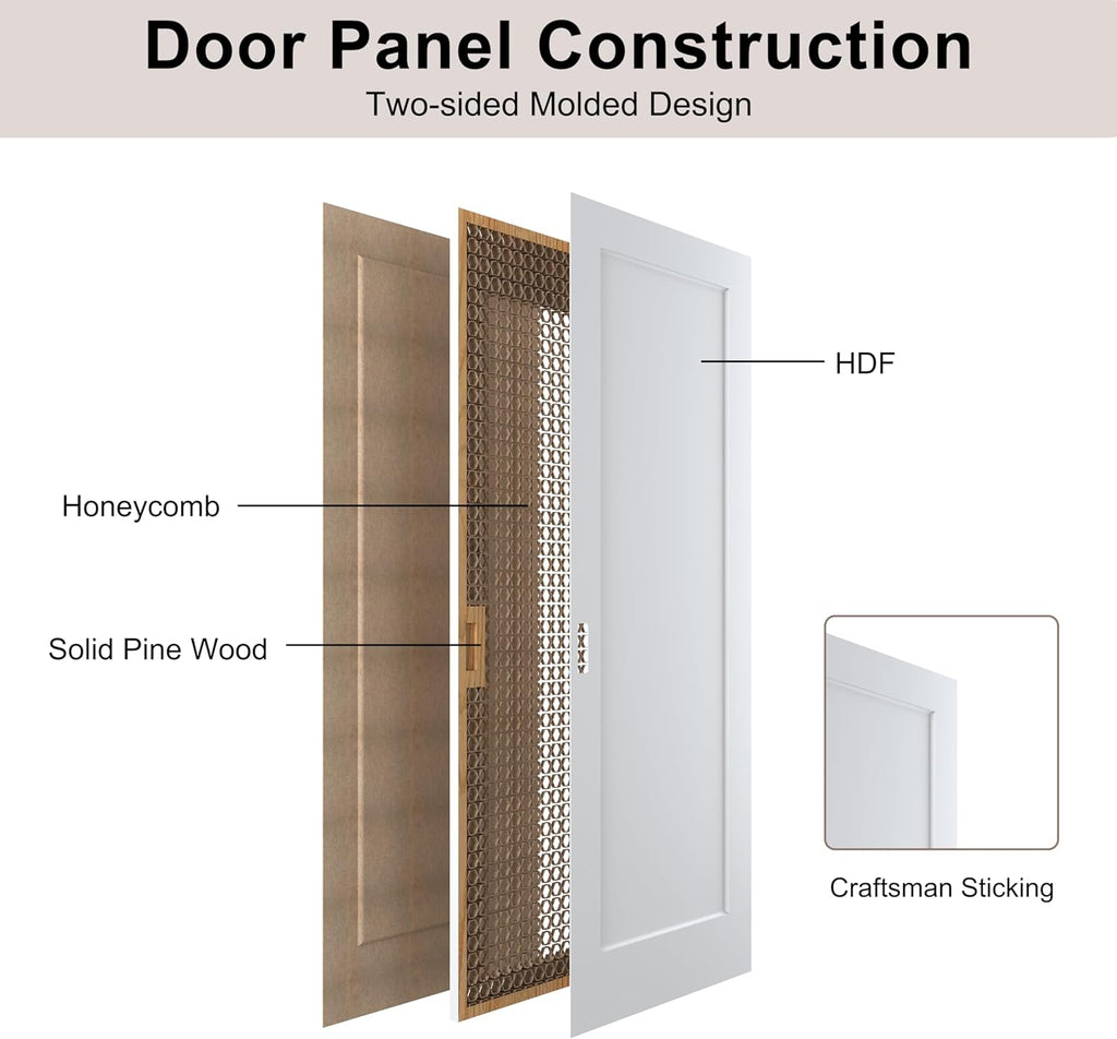 72x80 in 1-Panel Sliding Closet Door, White Primed Bypass Interior Door with Top Track & Floor Guide