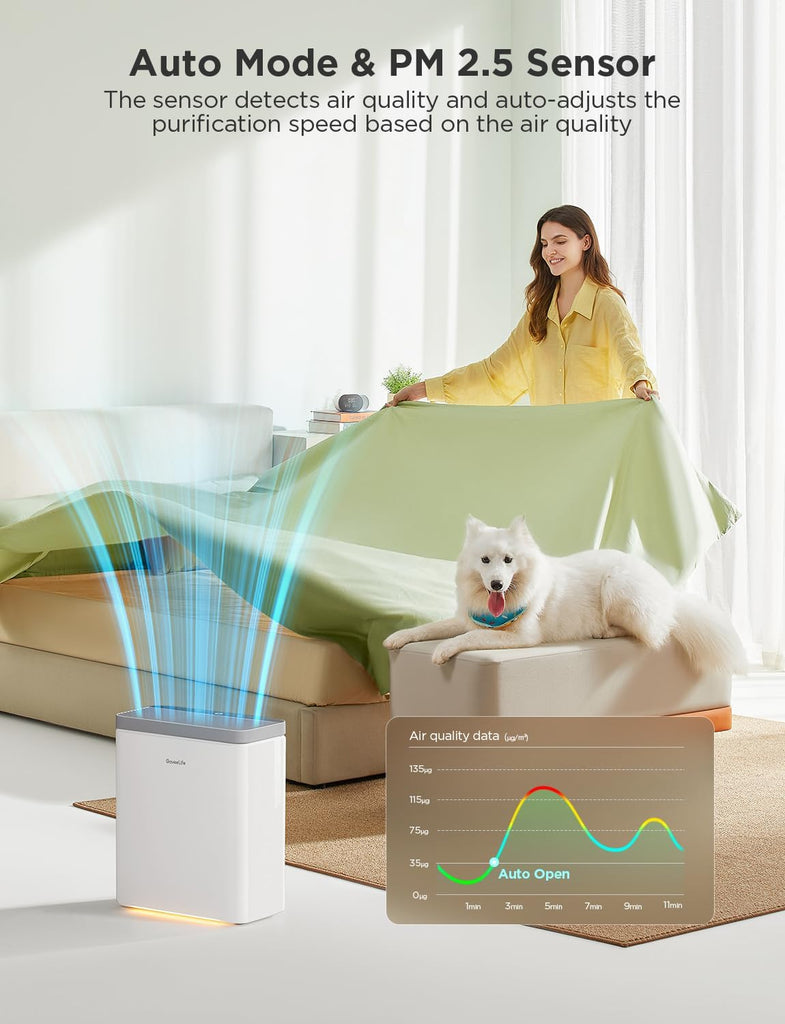 Smart Air Purifier for Home Large Rooms, Covers up to 1046 ft², PM2.5 Monitor, Sleep Mode, 3-in-1 Fi