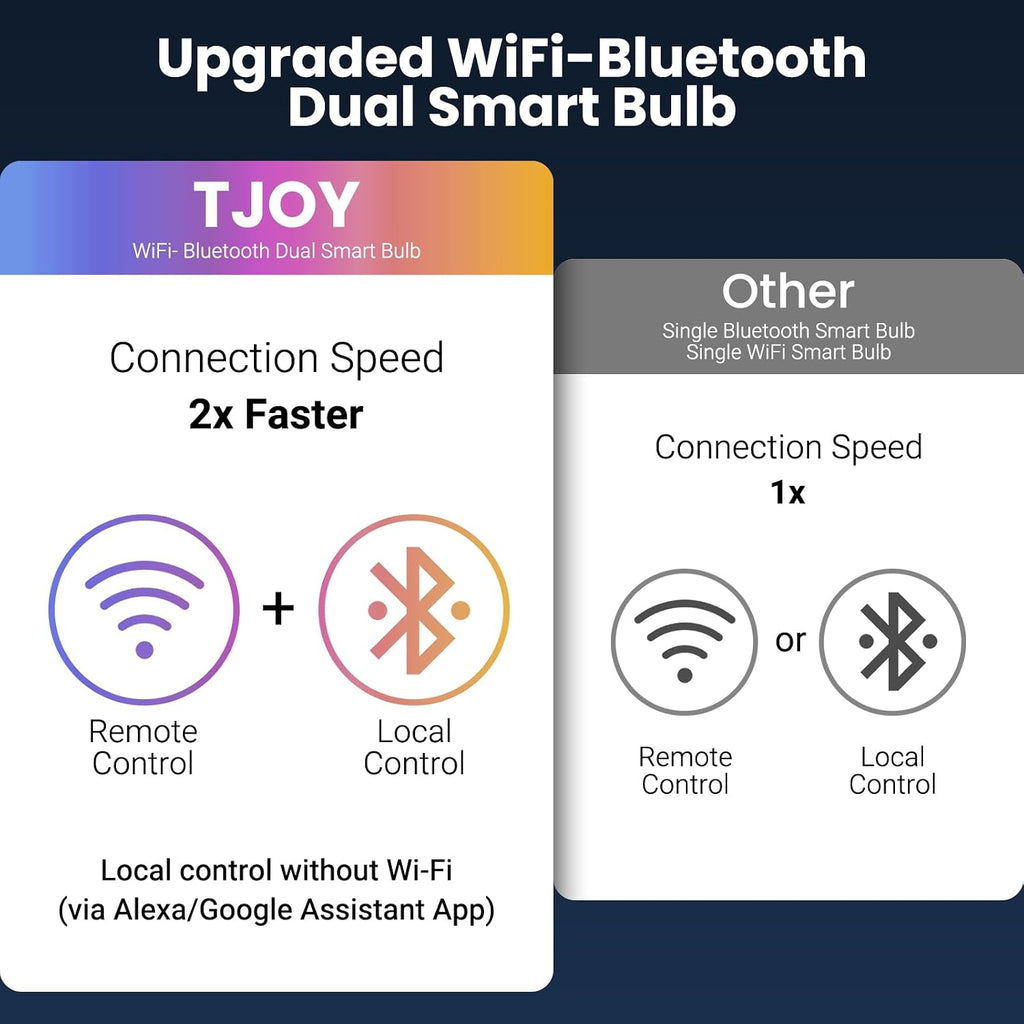 4 Pack Smart Light Bulbs, Bluetooth WiFi Led Bulb Work with Alexa &Google Assistant, RGB Color Changing Alexa Bulbs