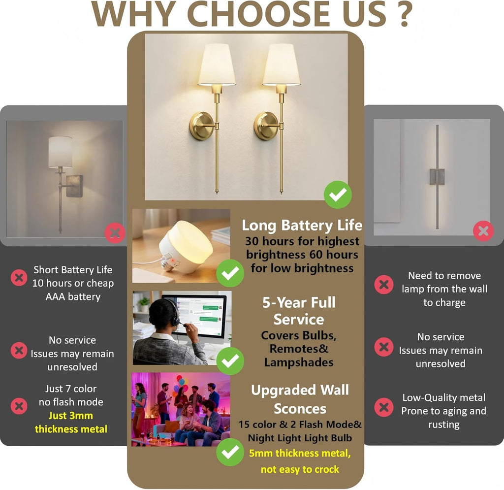 Battery Operated Wall Sconce: Set of 2 Wireless Wall Light 12000mAh, 15 Color Rechargeable Wall Sconces, Sconce Wall