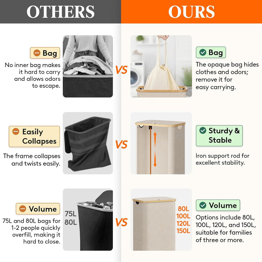 100L Laundry Basket with Lid, Clothes Hampers for Laundry with Bamboo Handles and 1 Removable Bag, Large Foldable