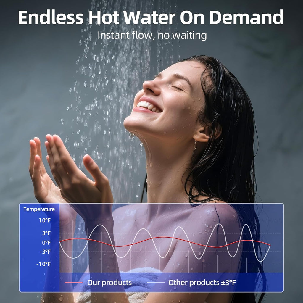 Nature Gas Tankless Water Heater, Indoor Max 3.6 GPM, 80