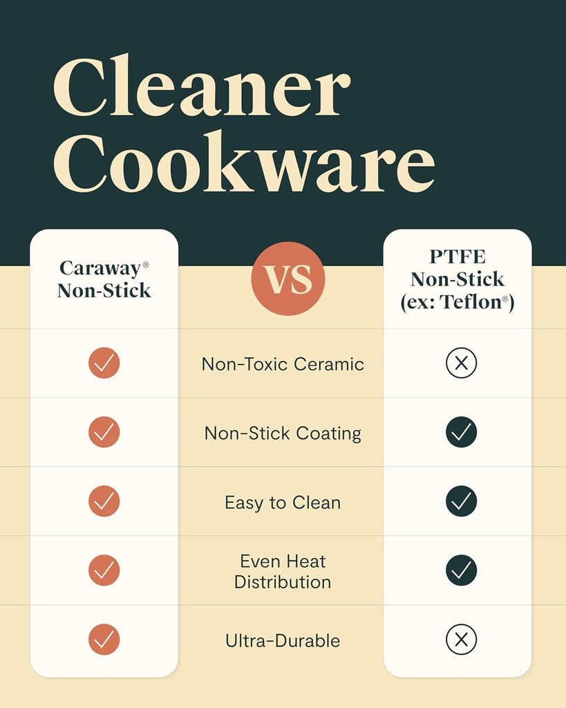 12-Piece Non-Stick Ceramic Cookware Set | Pots, Pans, Lids and Kitchen Storage, PFAS and PFOA Free, Oven Safe Pan Set