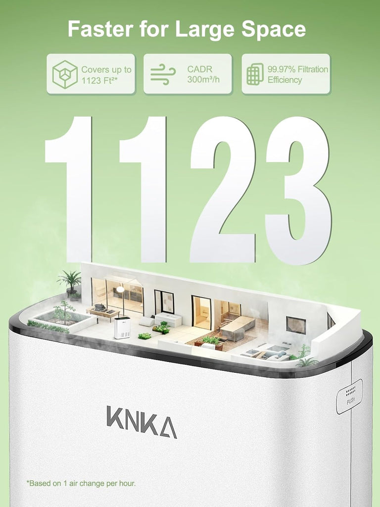 Air Purifiers for Home Large Room Bedroom Up to 1123 Ft² in 1 Hr, Washable Filters, AQI Display, Tur
