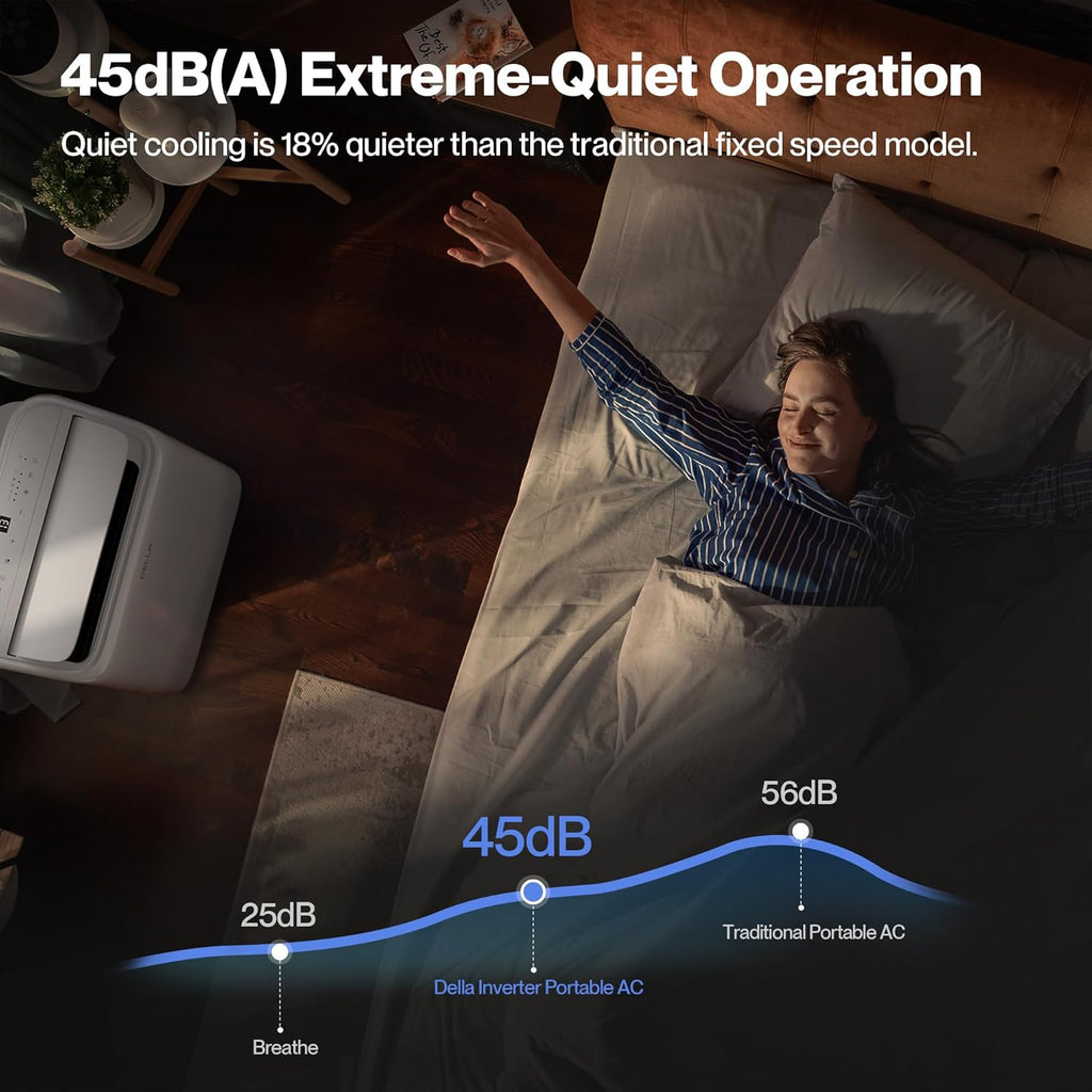 14000 BTU Ultra Quiet Inverter Portable Air Conditioner Works with Alexa Cools Up To 450 Sq. Ft. Smart Wifi Portable