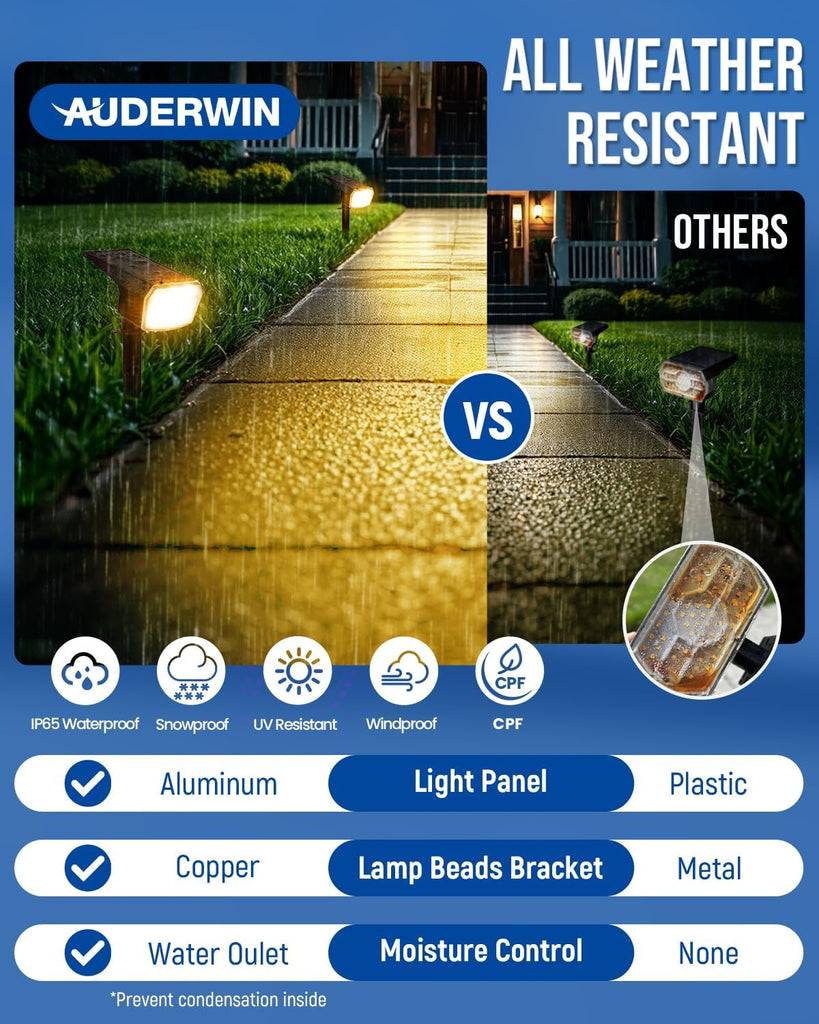 Spot Lights Outdoor Waterproof, Solar Spotlights, 4 Packs, Warm White | 63 LED, 3 Lighting Modes, 120° Adjustable